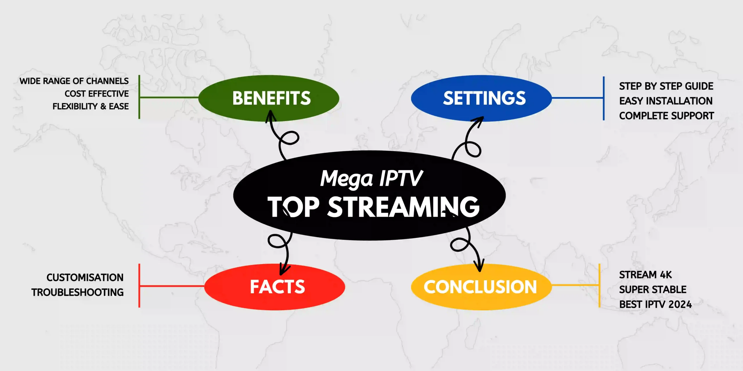 Mega IPTV